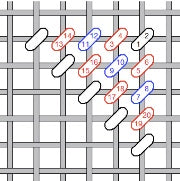 Diagram of how to do basketweave stitch on needlepoint canvas
