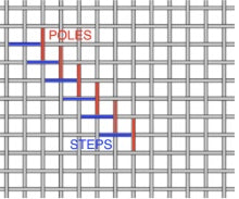 Diagram showing poles and steps on needlepoint canvas