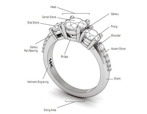 ring terms, names of ring parts, rings- q&T jewelry