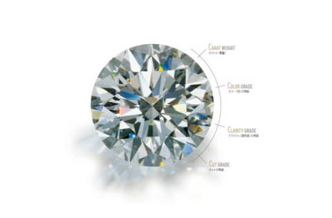 diamond jewelry, four c's, cut, clarity diamonds 