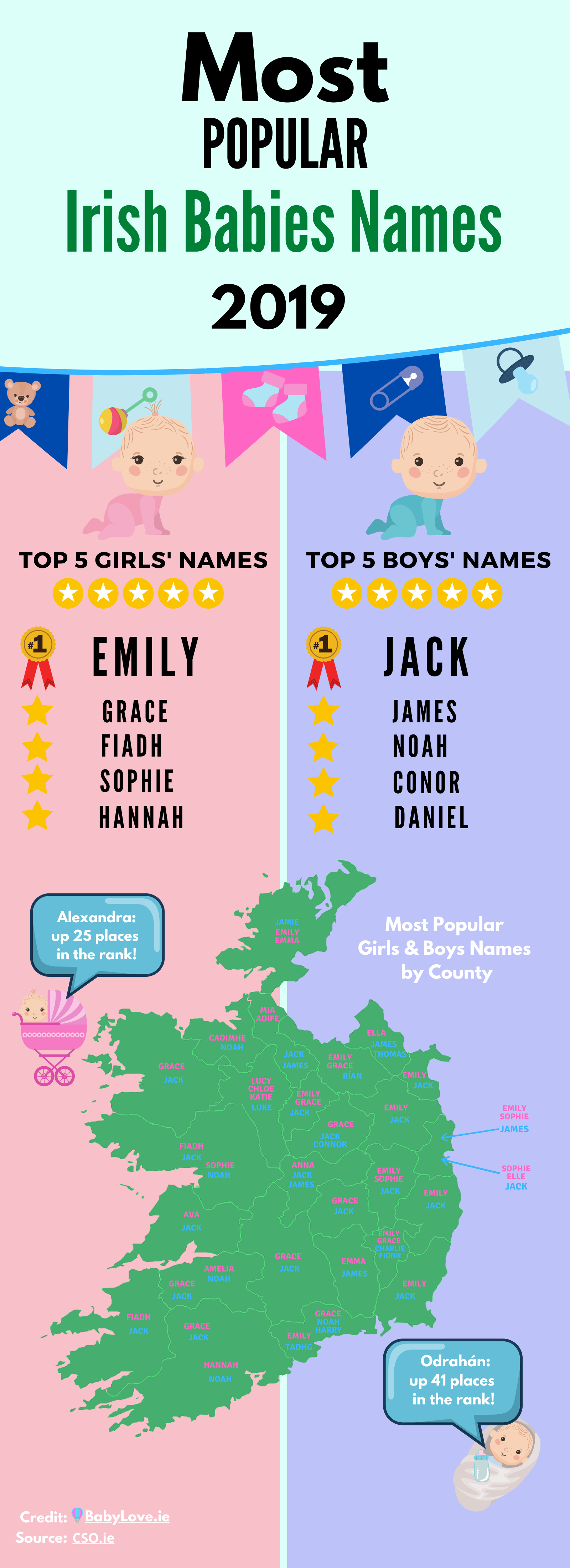 infographic presenting data on most popular names in Ireland in 2019