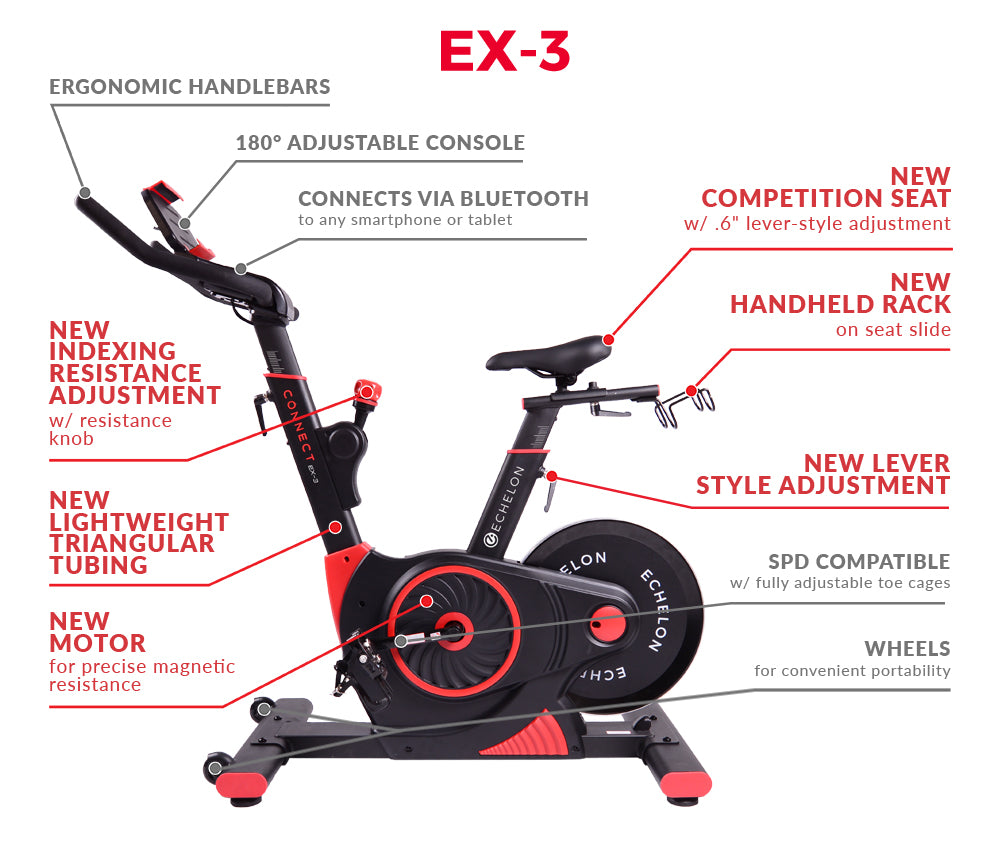 echelon recumbent bike