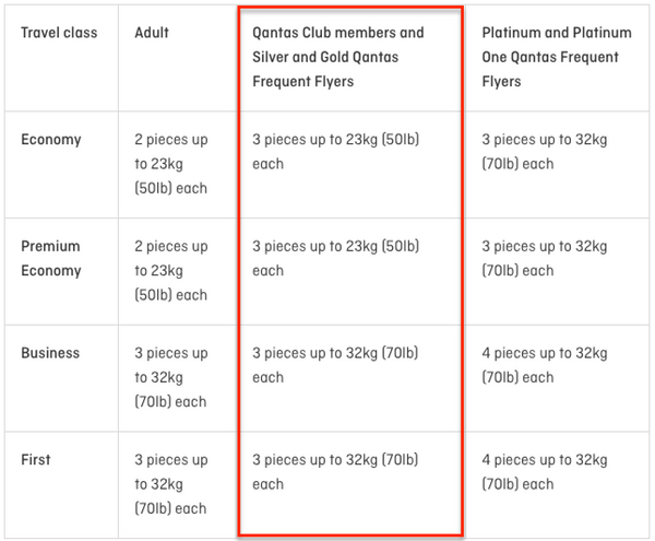 Qantas Club Membership 2019 Review