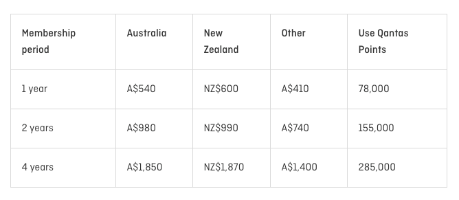 Qantas Club Membership 2019 Review