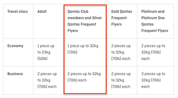 Qantas Club Membership 2019 Review