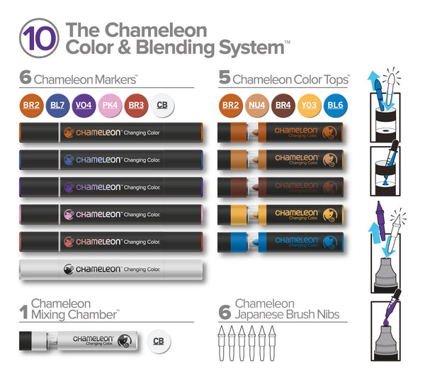 Chameleon Color & Blending System N°5 