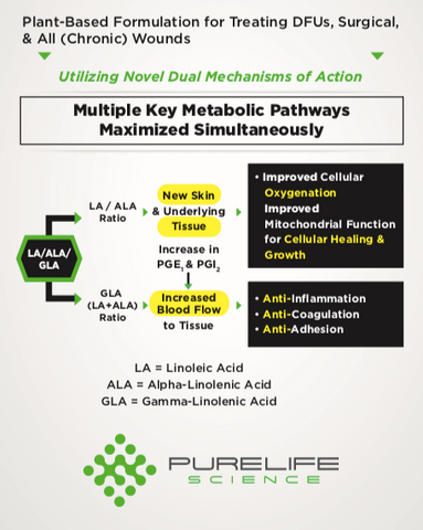 Plant-Based Formulation For Treating DFUs, Surgical, & All (Chronic) Wounds | Pure Life Science