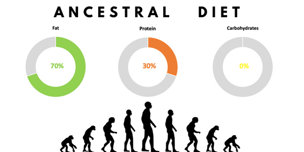 Ancestral Diet | Pure Life Science
