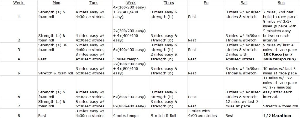 Half Marathon Training