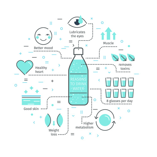 benefits of drinking bottled water