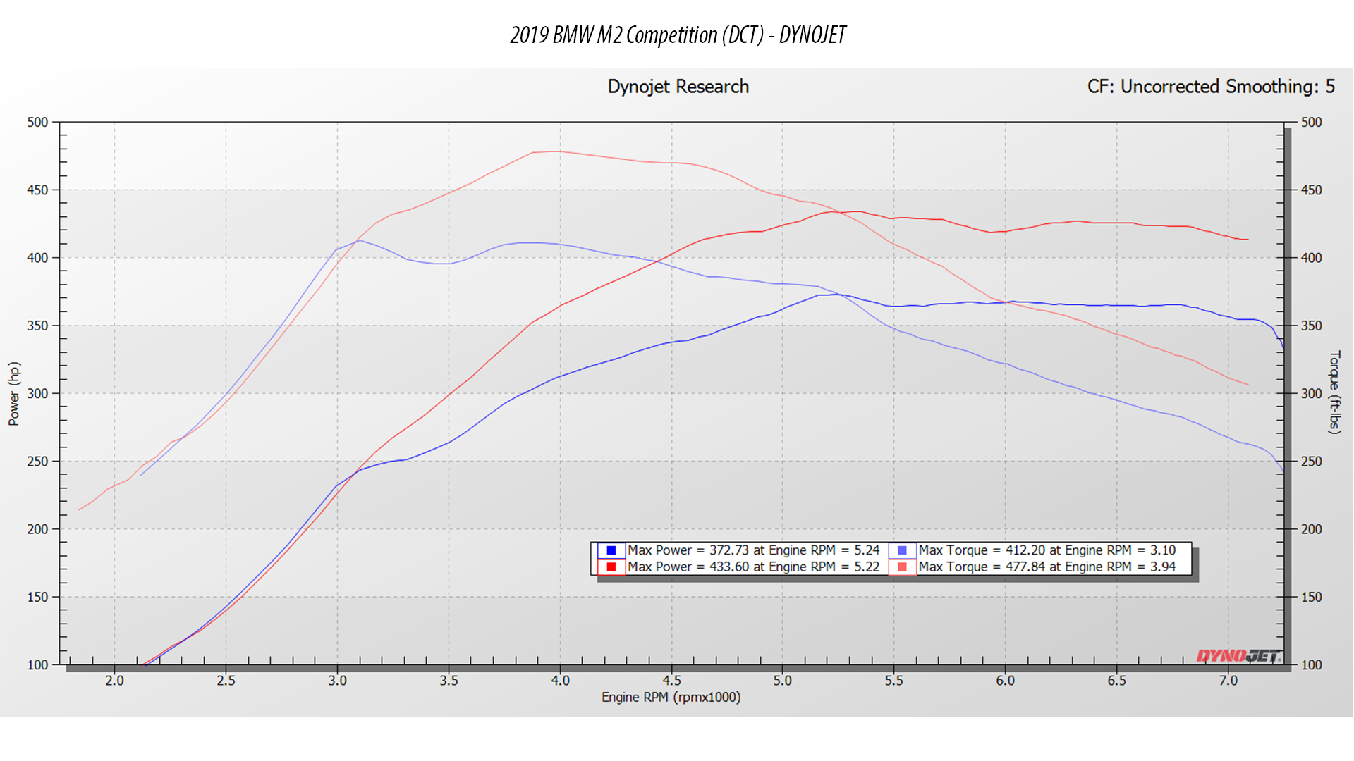 bmw hex tuning m2 competition ecu software