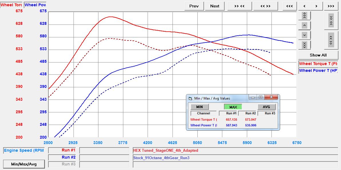 Lamborghini Urus ECU Tuning dyno run by VF Engineering HEX Tuning