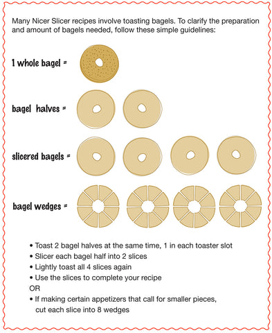 bagel diagram showing how to cut bagels