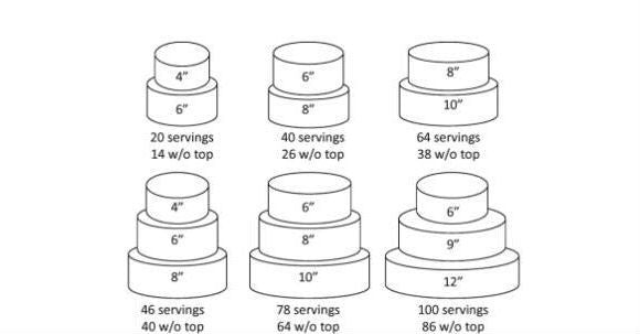 3 Layer Cake Serving Chart