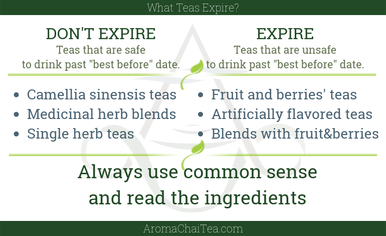 What teas expire and what teas don't expire