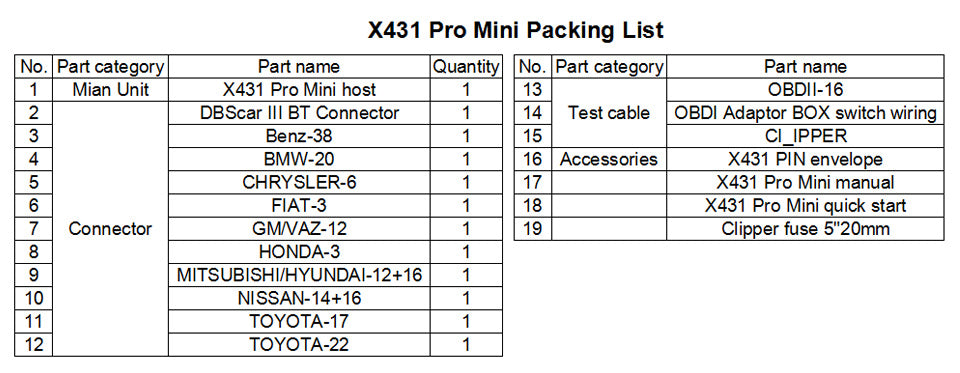 Launch X 431 Pro Package List