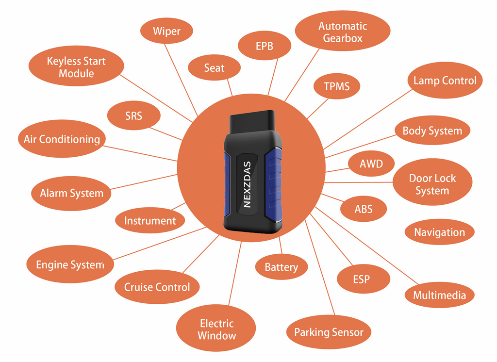 Nexzdas lite System Coverage