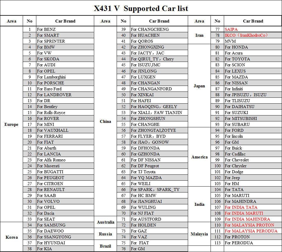 Launch X431 V  Vehicle List: