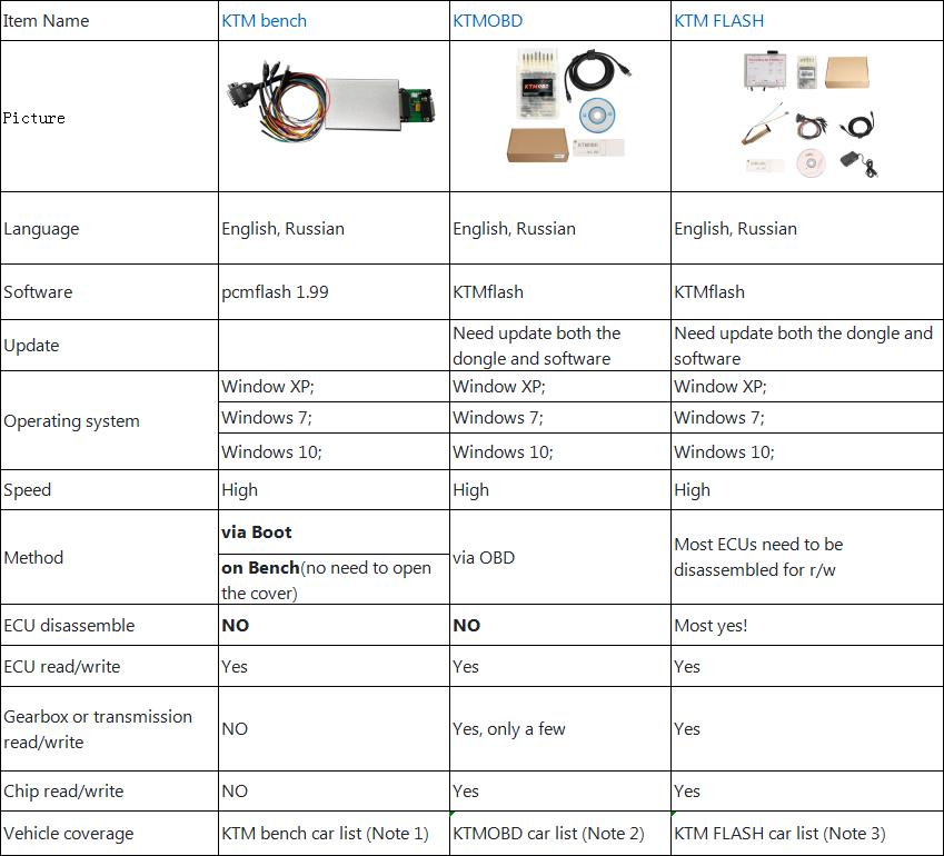 KTM bench boot vs. KTMOBD vs. KTM Flash