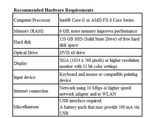 PTT 2.5.87 Software Hardware Requirements
