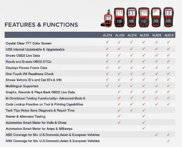 Comparation of OBDII and CAN Code Reader: