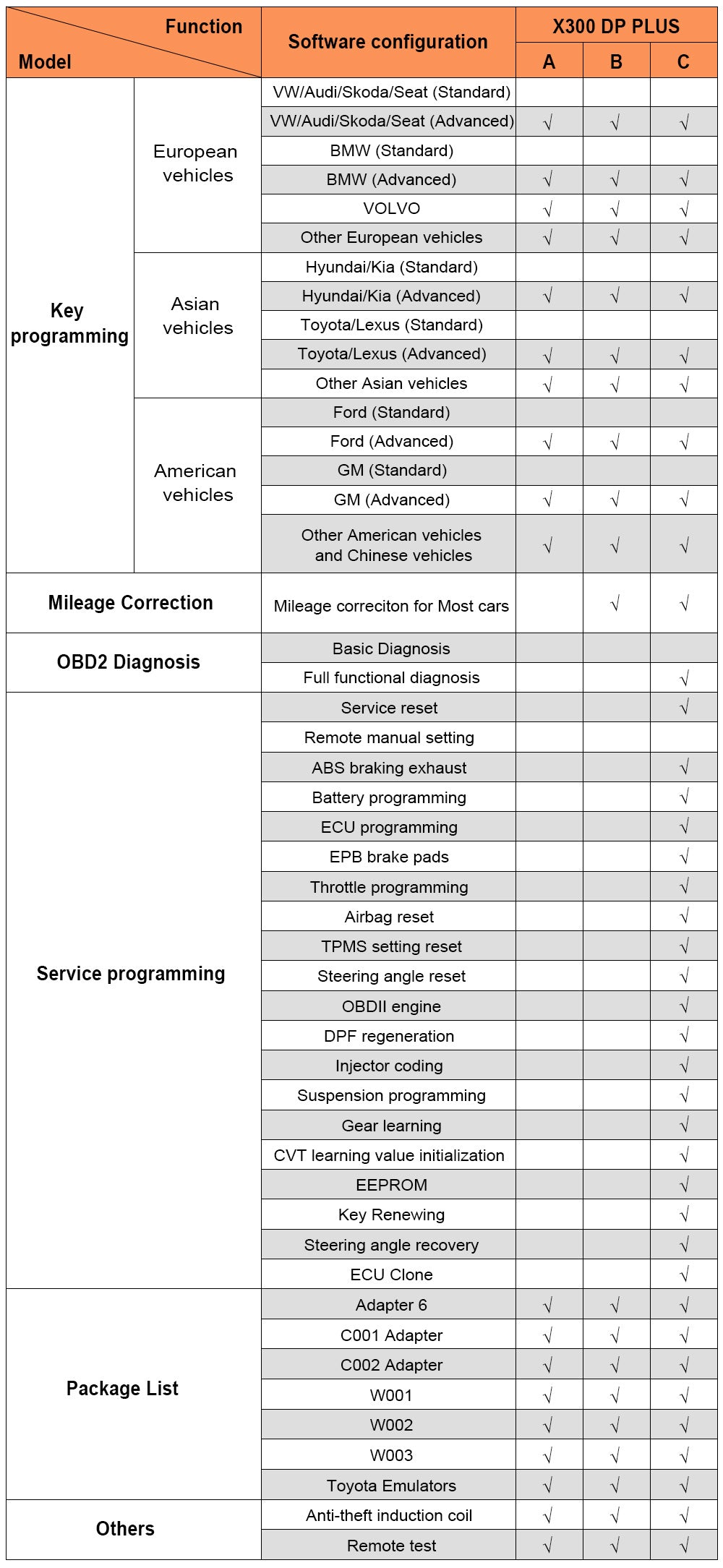 OBDSTAR X300 DP PLUS Auto Key Programmer