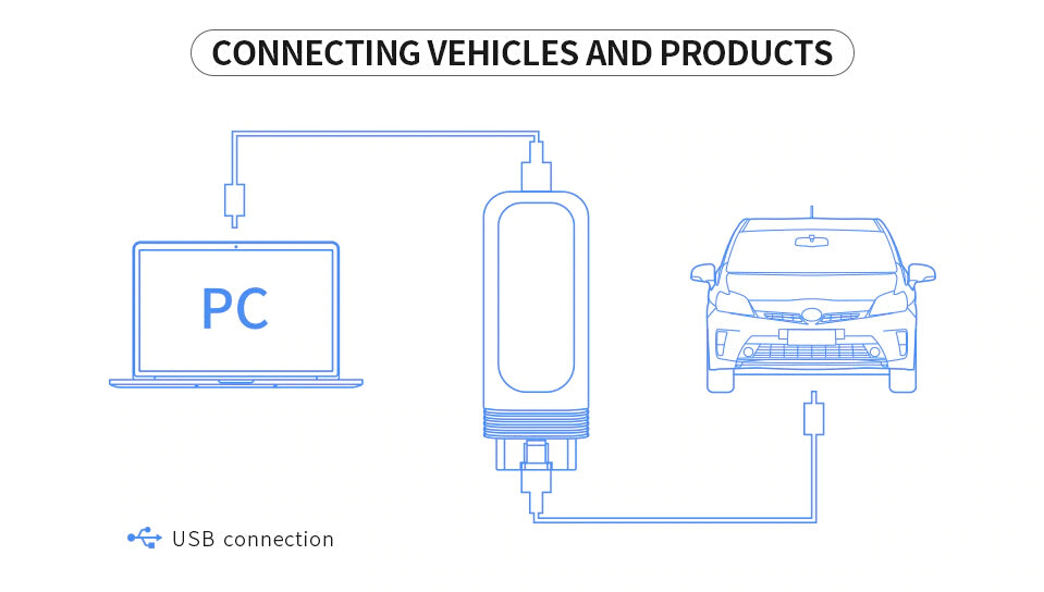 How to connect VCX SE with vehicle?