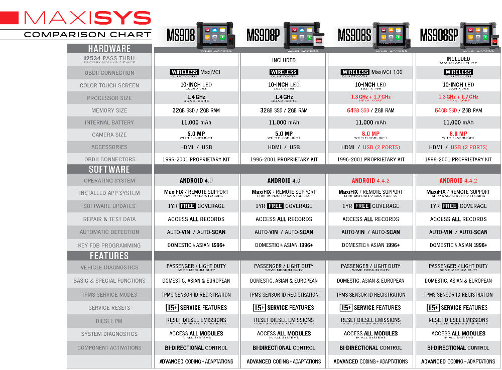 MaxiSYS MS908S Pro comparison chart