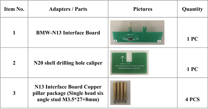 ACDP Configuration List (Module 3 DME ISN) Package List