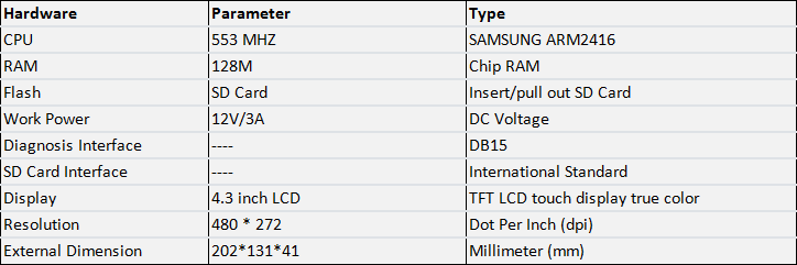 FCAR F101 Diesel ECU Reset Tool  Host Parameters