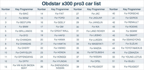 OBDSTAR X300 Pro3 Immobilizer Car List: