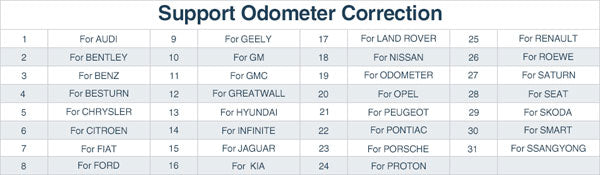OBDSTAR X300 Pro3 Odometer Correction Car List: