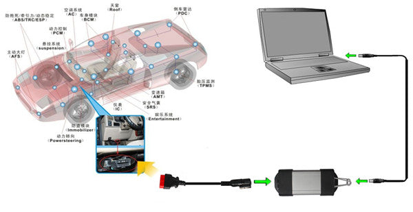 Can Clip for Renault Diagnostic Tool Connection