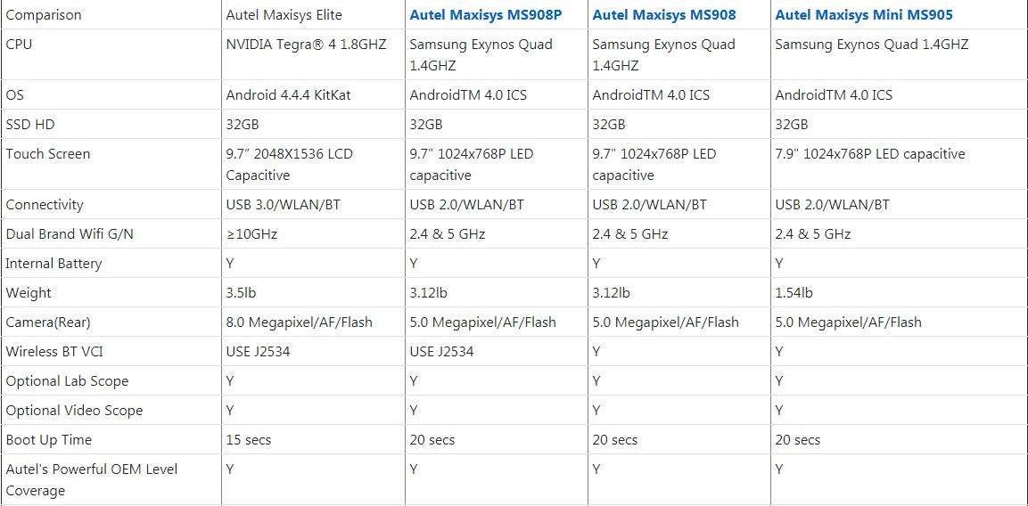 maxisys elite vs. maxisys pro 908p vs. ms908 vs. mini ms905