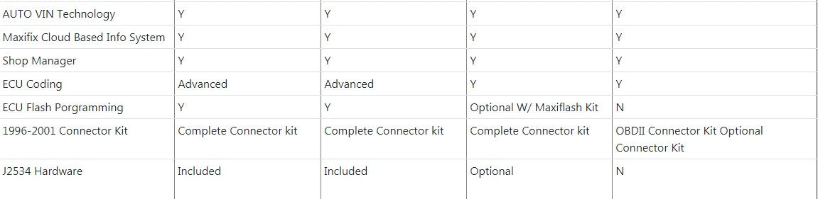 maxisys elite vs. maxisys pro 908p vs. ms908 vs. mini ms905