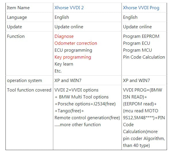 Difference between VVDIProg and VVDI2 Key Programmer