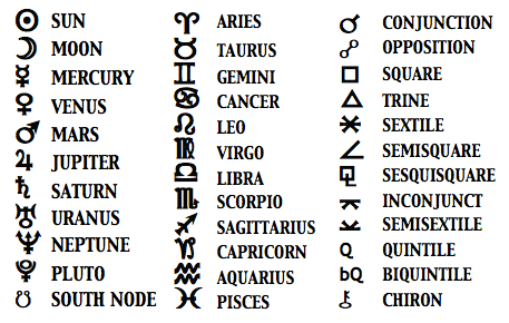 astrology symbols and glyphs