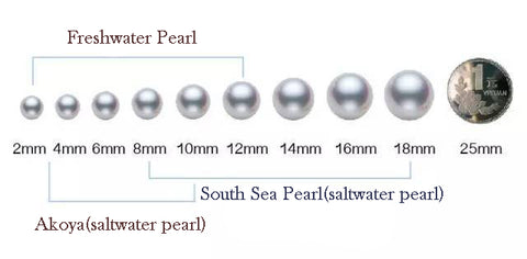 Pearl Size - Akoya pearl VS South Sea Pearl VS Freshwater Pearl