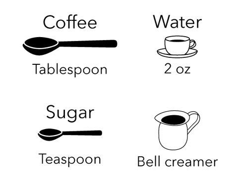 Cuban Coffee Measurements 