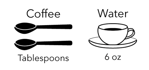 Regular Coffee Measurement 