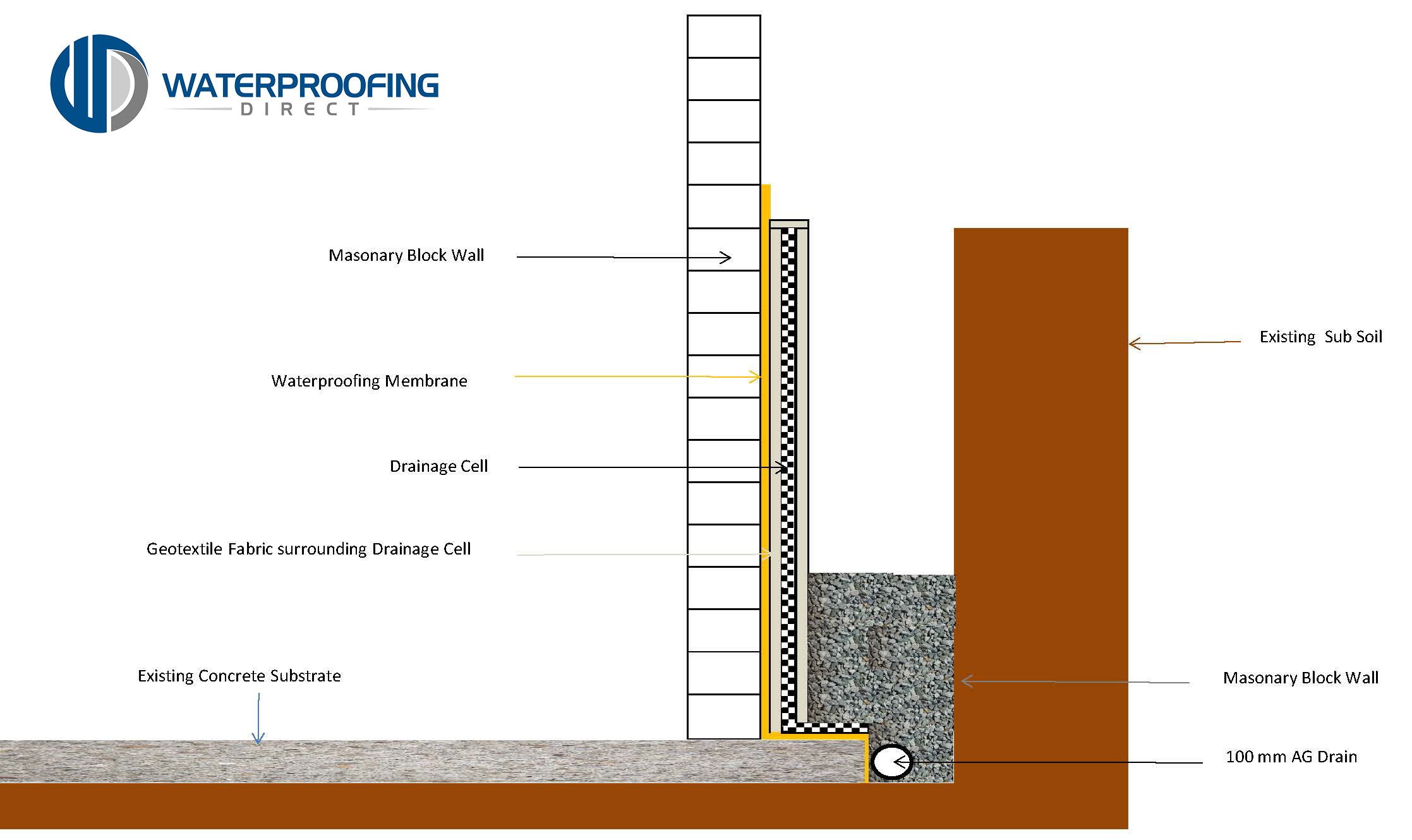 Retaining_Wall_Blog