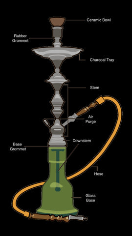 How to setup your hookah - pieces and parts