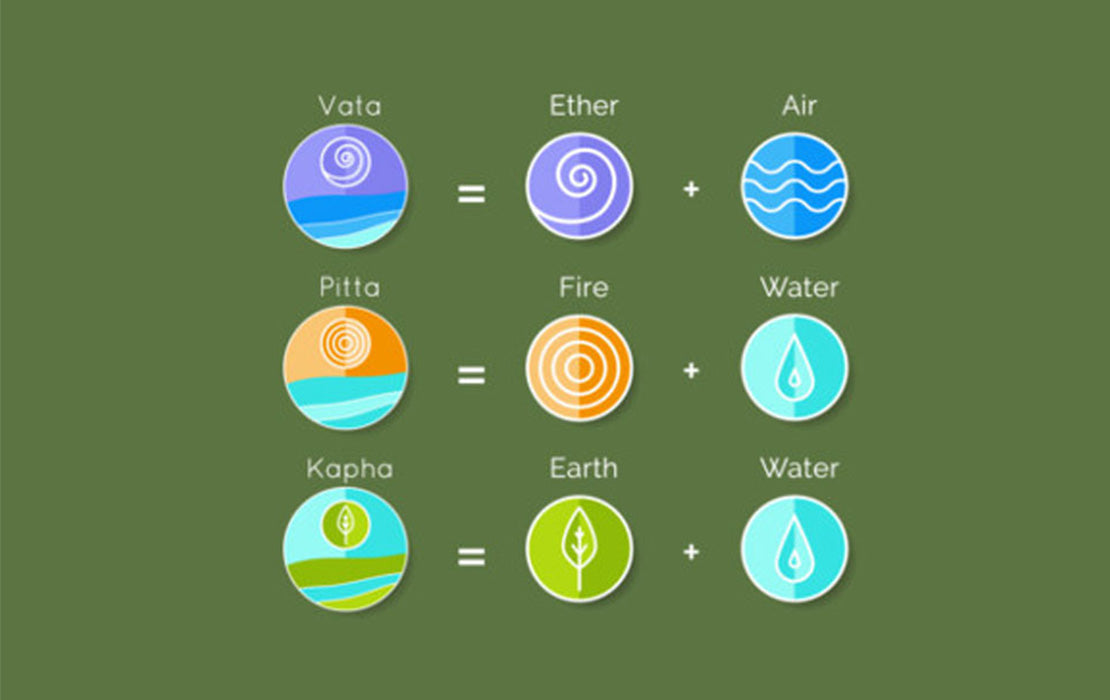 Pitta dosha understanding Pitta