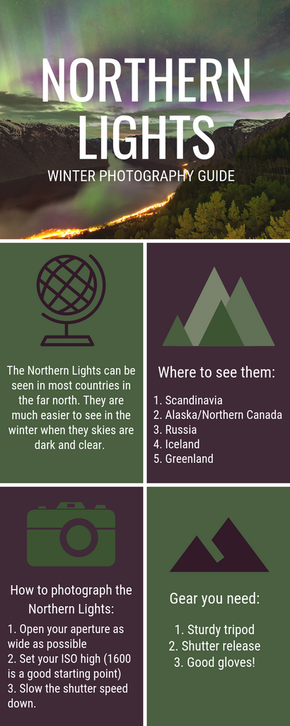 Northern lights infographic