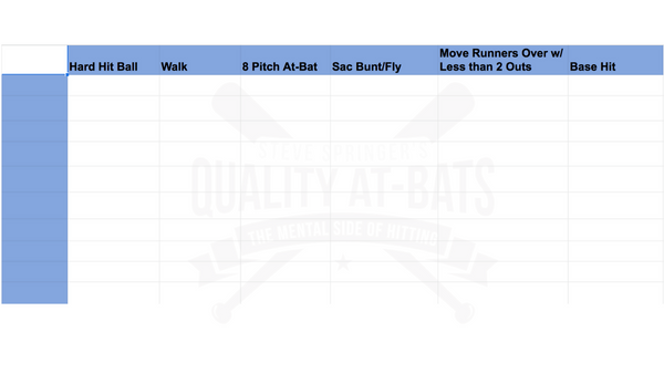 Quality At-Bats Spreadsheet