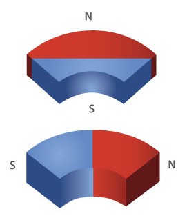 Arc Magnets