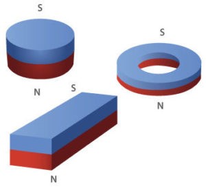 Axially Magnetics