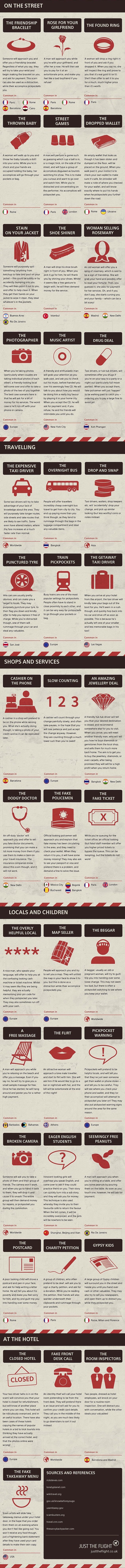 40 Top Tourist Scams