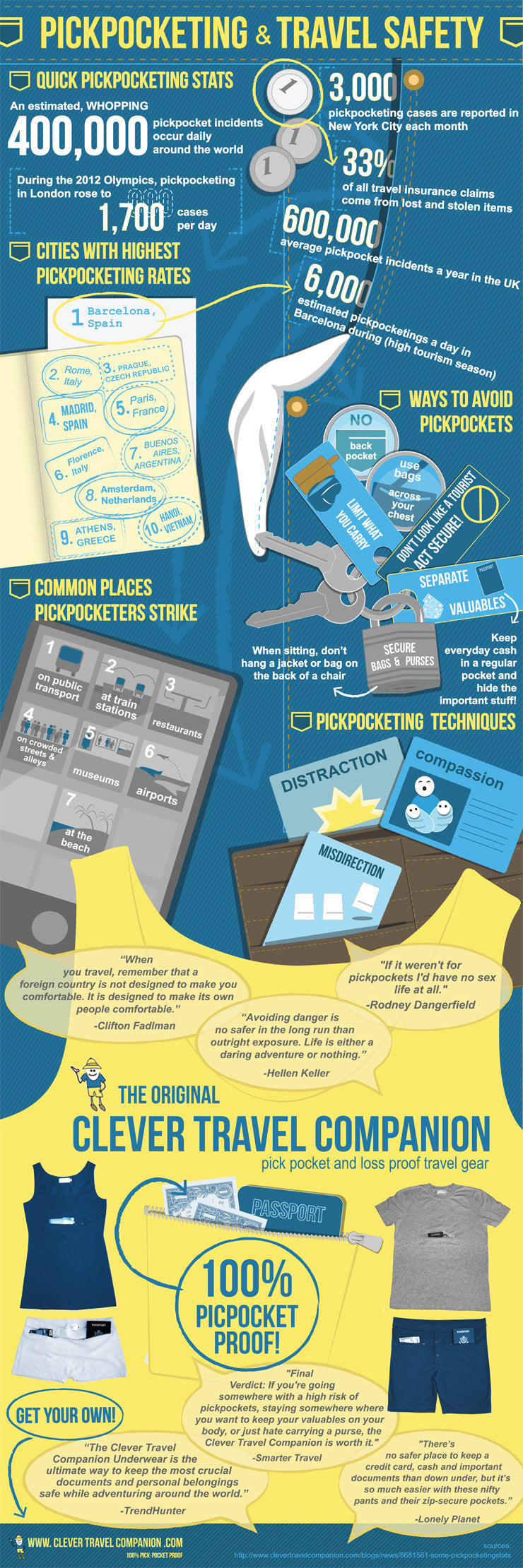 Pickpocket infographic