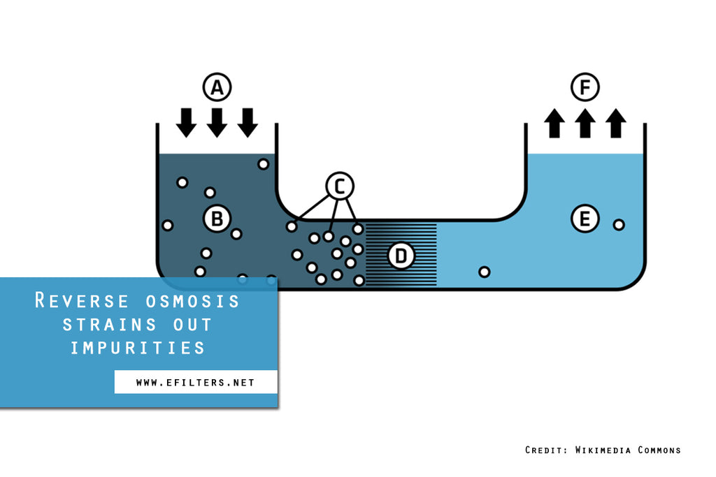 Reverse osmosis strains out impurities